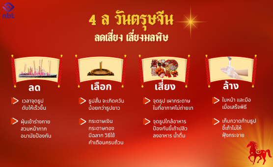 4 ล วันตรุษจีน ลดเสี่ยง เลี่ยงมลพิษ "ลดเวลาจุดธูป-เลือกธูปสั้น ควันน้อยกว่าธูปยาว-เลี่ยงจุดธูป เผากระดาษในที่อาการไม่ถ่ายเท-ล้างเก็บกวาดเมื่อเสร็จพิธี"