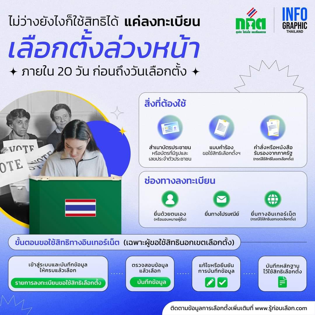 ใครไม่ว่างวันเลือกตั้ง รีบลงทะเบียนเลือกตั้งล่วงหน้า จะได้ไม่พลาดการใช้สิทธิ